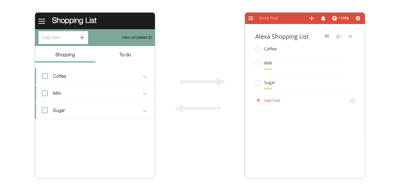 shopping_list – echo + Todoist shopping list project
