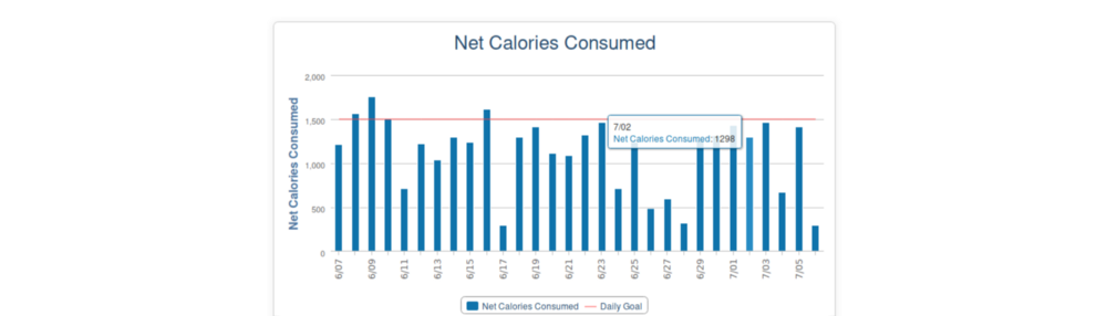 my fitness pal calories consumed