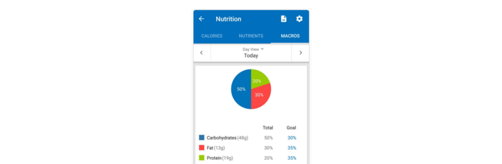 my fitness pal calories fat protein visualization