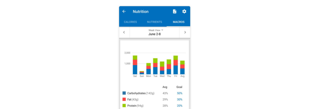 my fitness pal nutrition