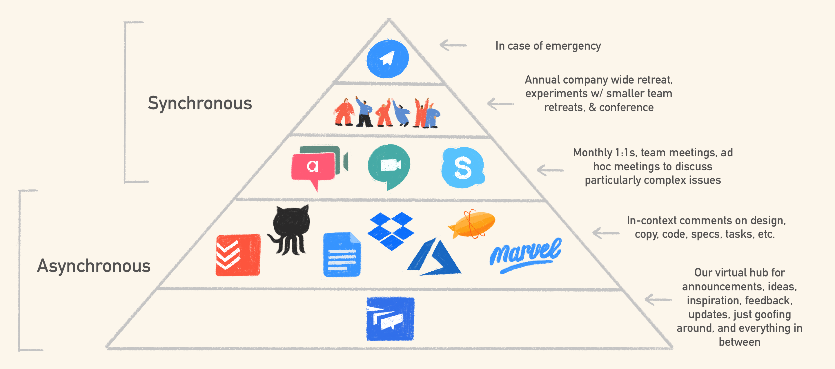 Chatting Your Way to Collaboration