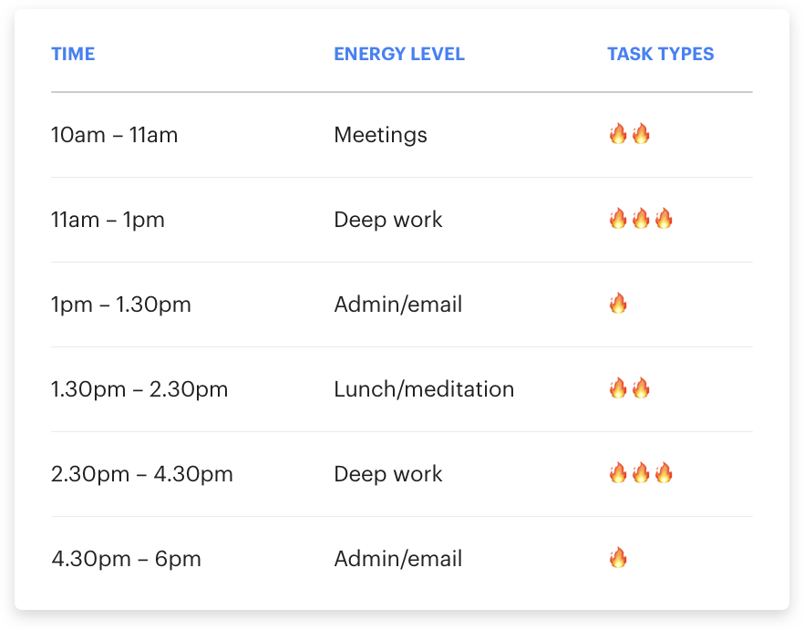 Example of a work day optimized for energy reserves