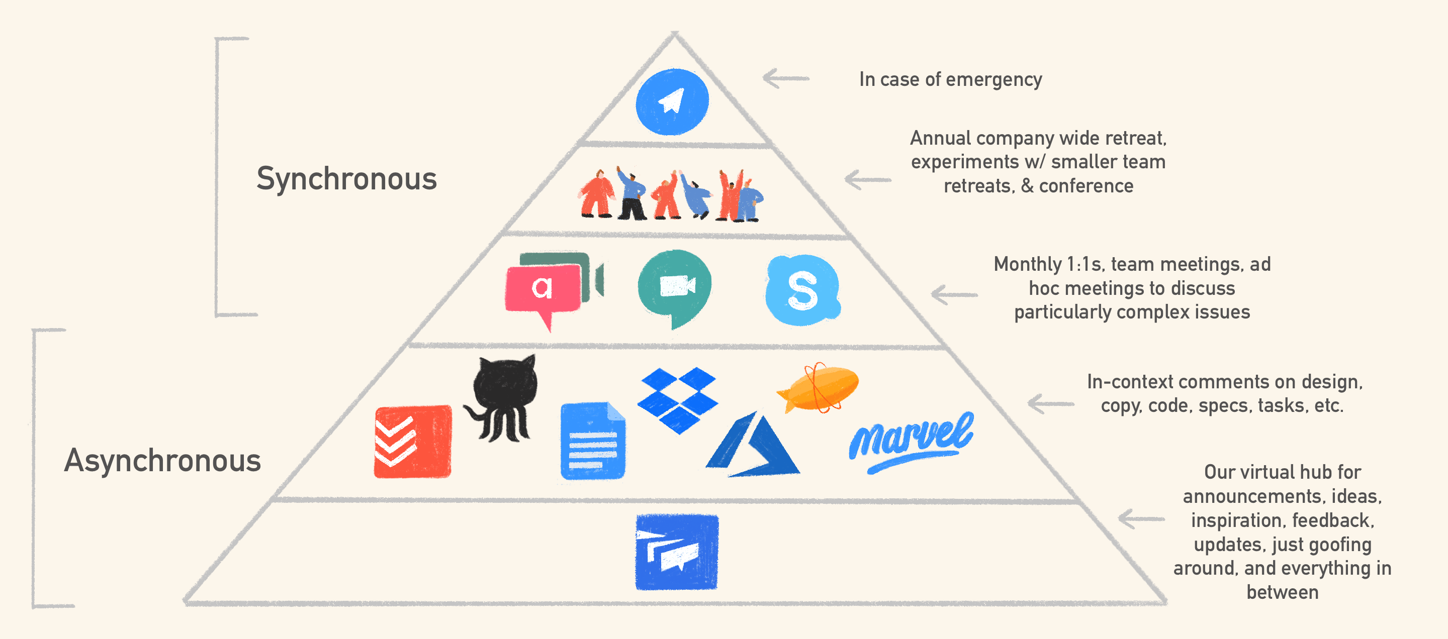 Remote Team Communication Tools