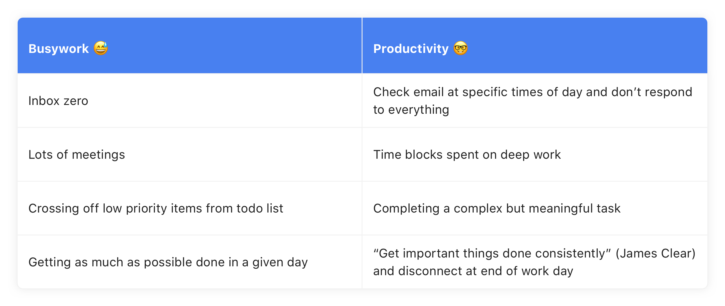 productivity shame busywork versus productivity table