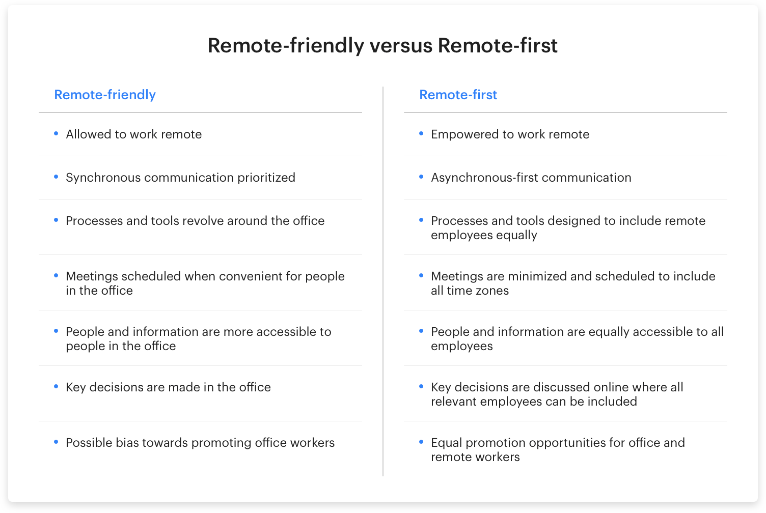 remote friendly versus remote first