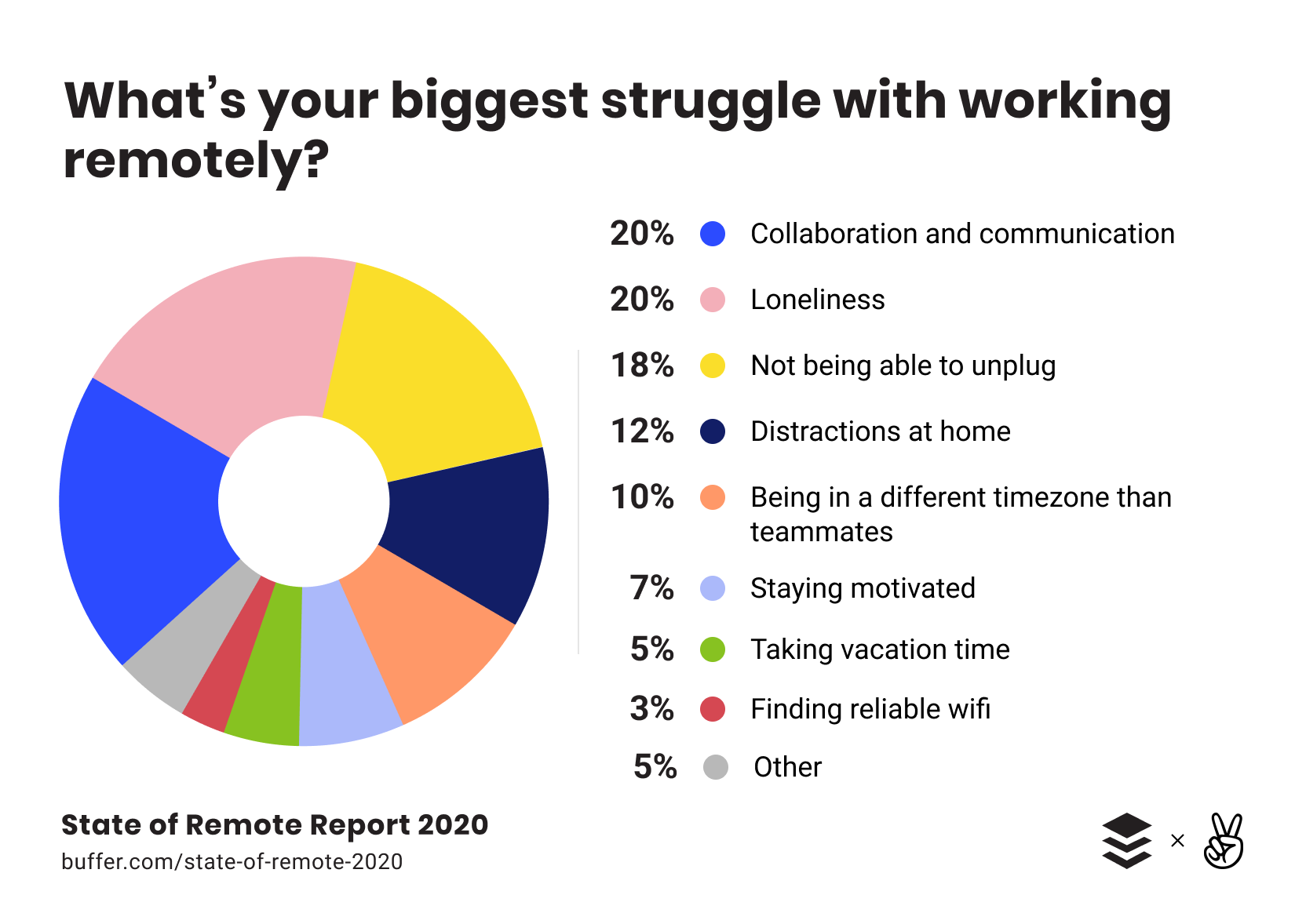 WFH? We asked our team about their most effective home office