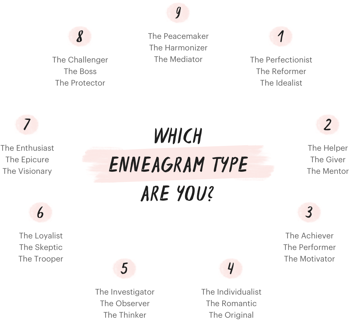 The 9 Enneagram types. Which one are you?