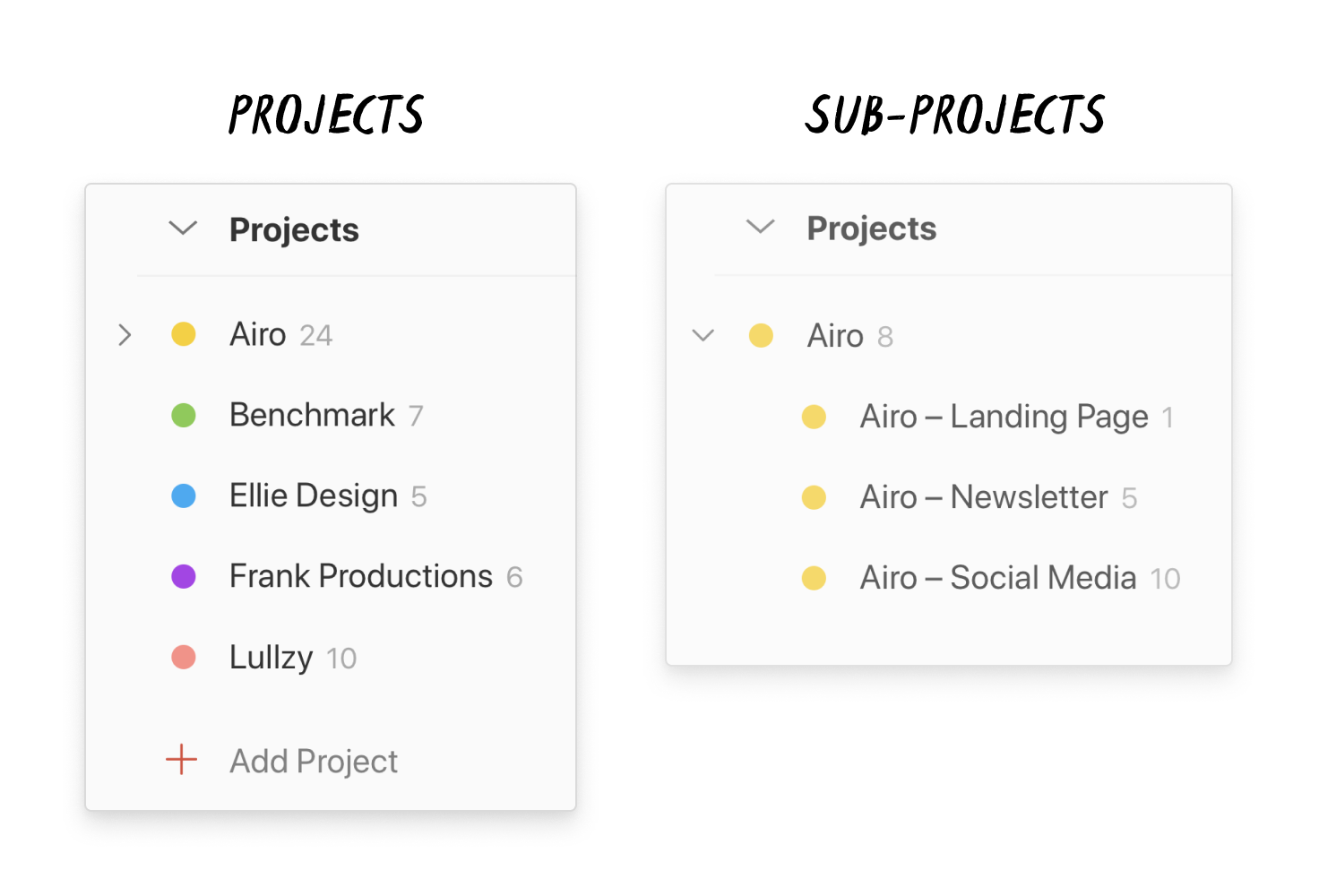 Use projects and/or sub-projects in Todoist