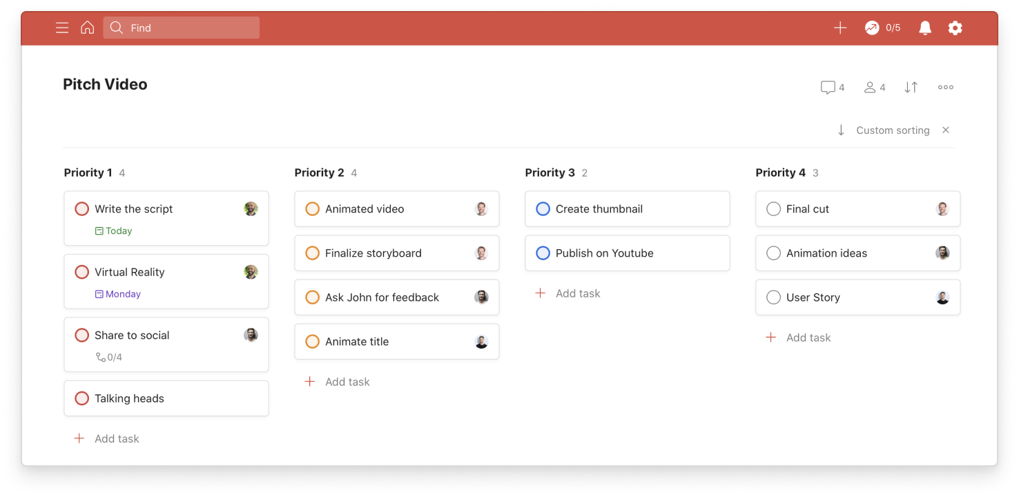 Todoist sorting Grouped by priority, sorted by assigned to