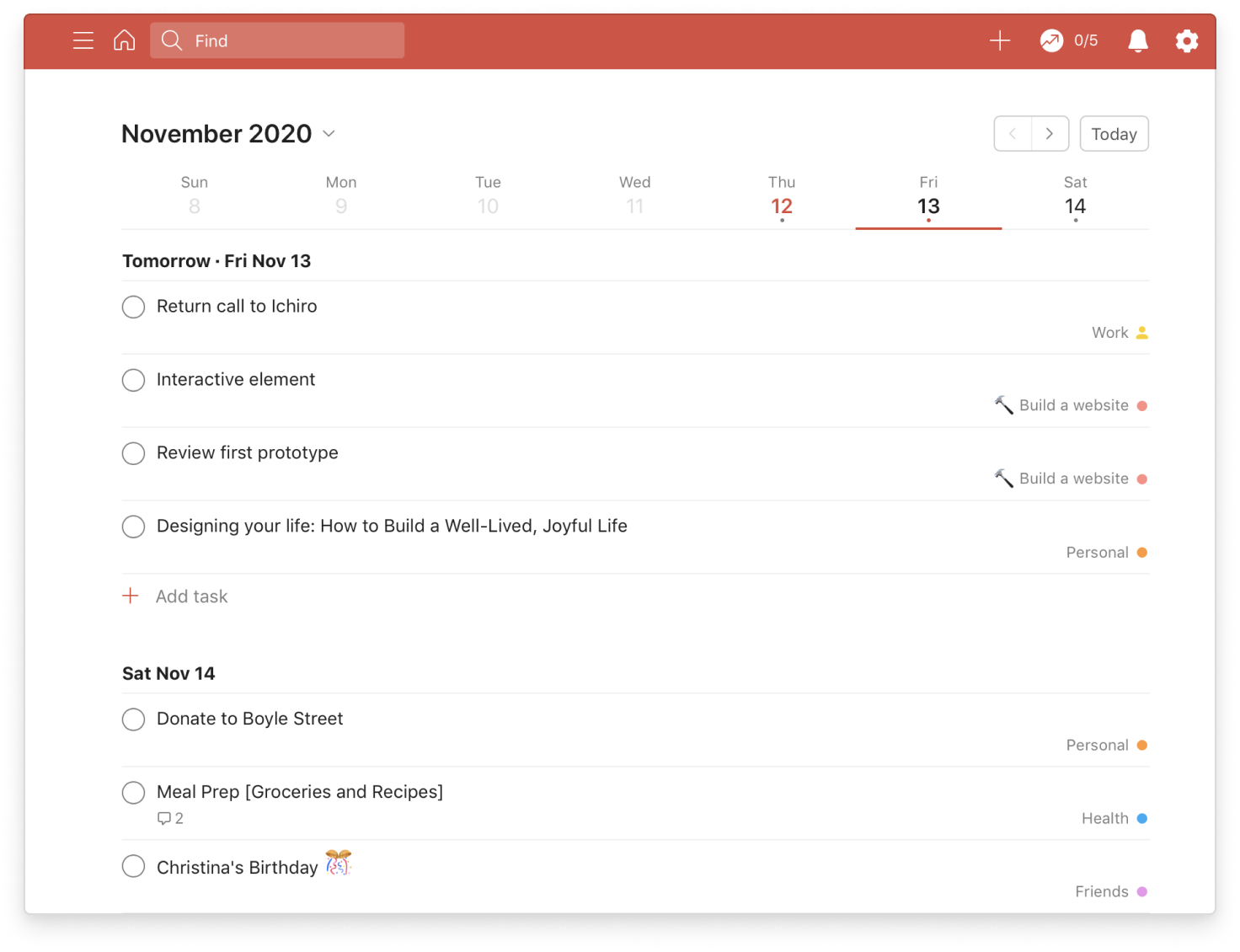 todoist how to prioritize monthly view