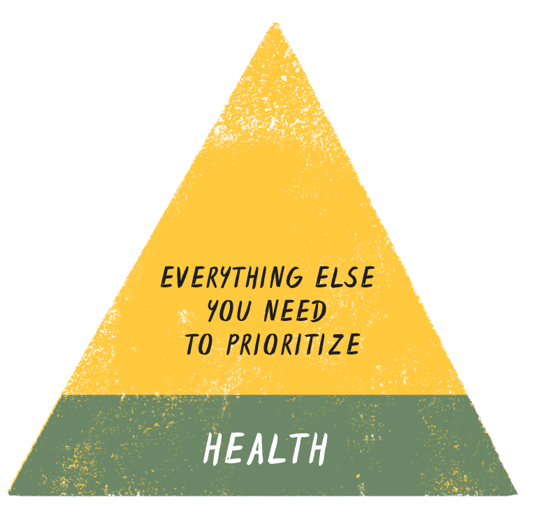 todoist how to prioritize health pyramid