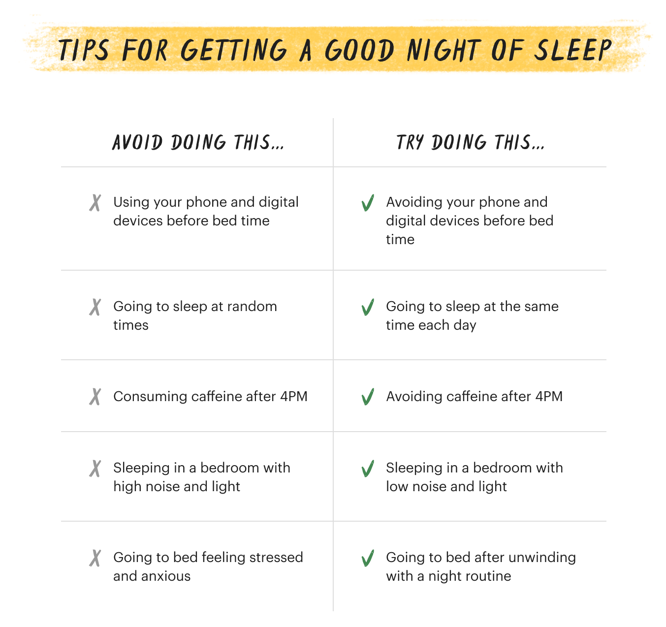 todoist how to prioritize sleep