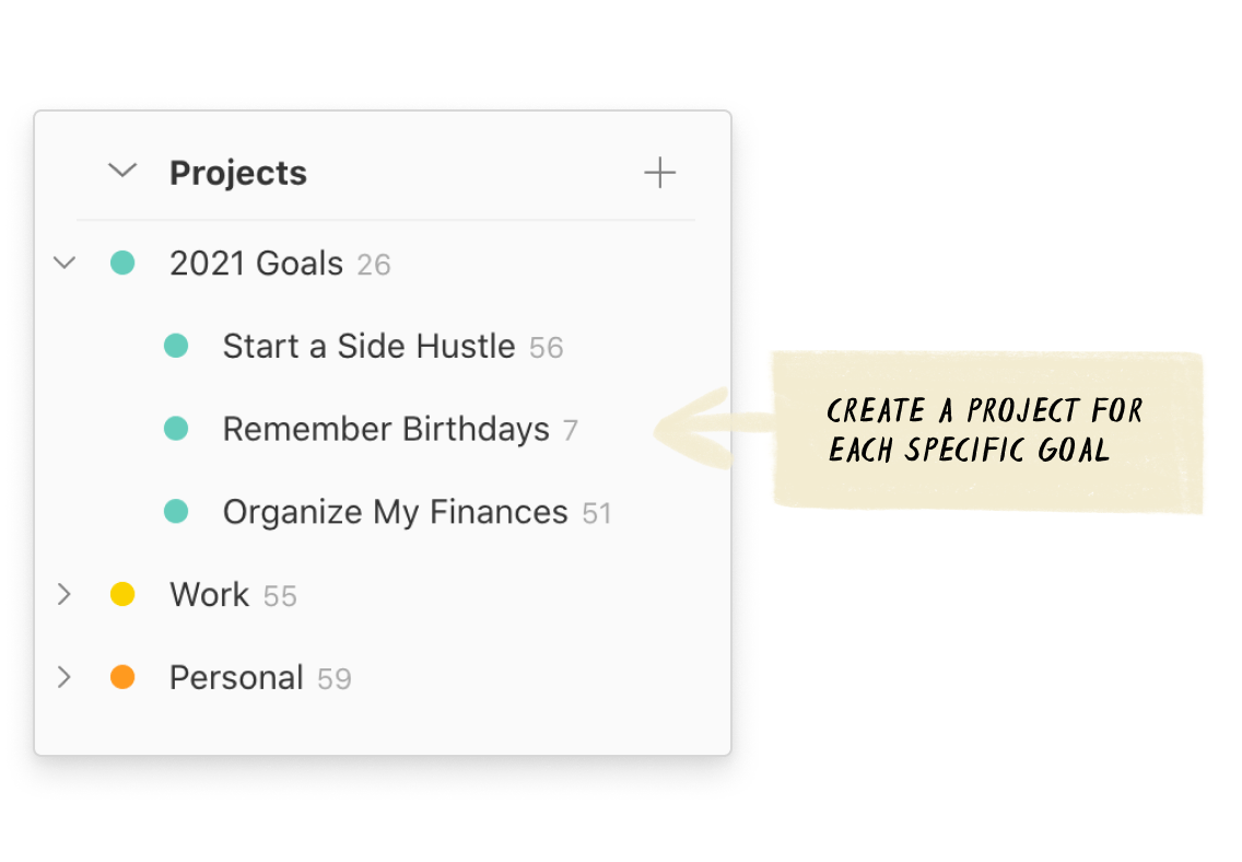 Set and Track Goals Todoist project goal