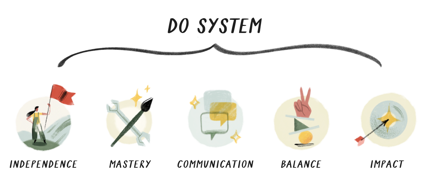 DO system