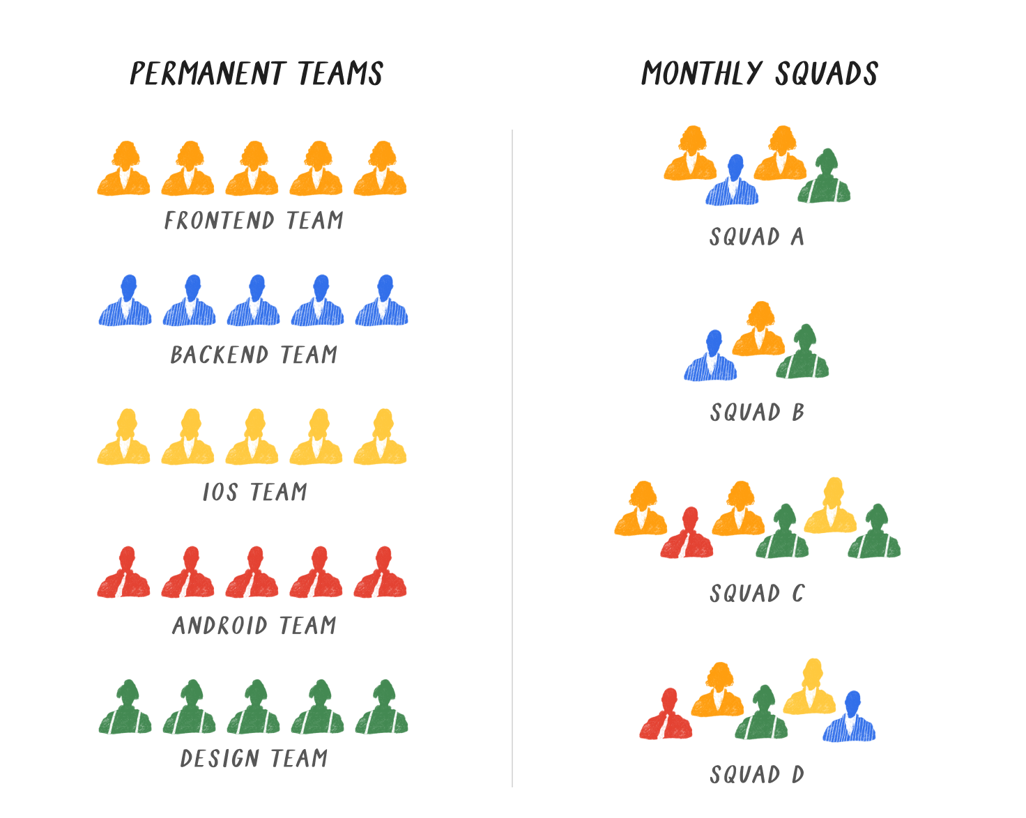 Twist: Organized work communication for flexible teams